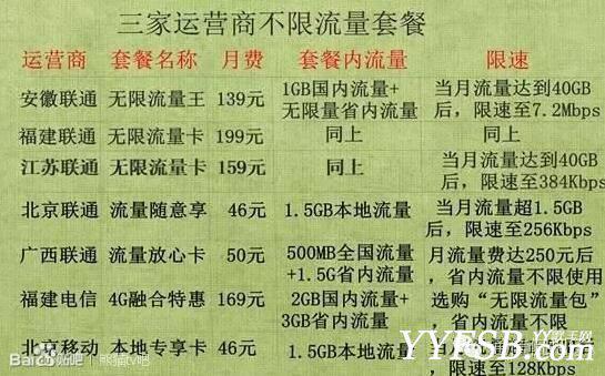 户外直播设备全攻略技术篇：手机,流量卡,辅助设备