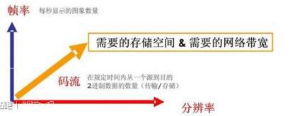 户外直播设备全攻略技术篇:手机,流量卡,辅助设备