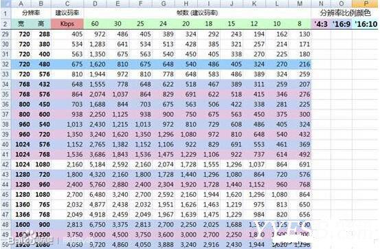 户外直播设备全攻略技术篇:手机,流量卡,辅助设备