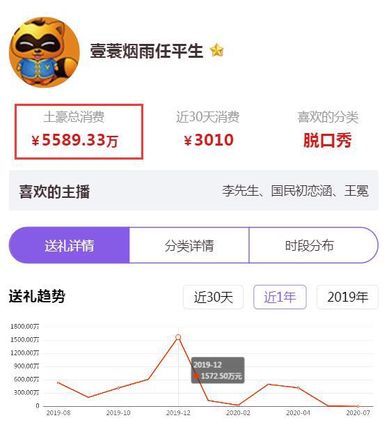 YY神豪任平生于跃破产，至雅集团融资无法兑付，员工停薪停职人去楼空