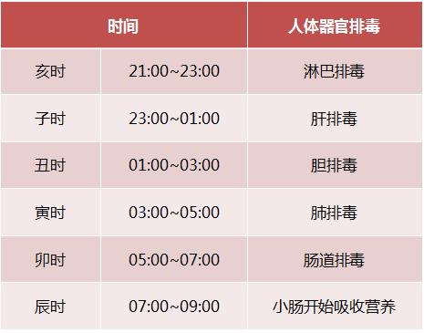 晚上几点睡算熬夜？熬夜了能补回来吗