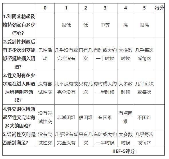 如何判断自己是否阳痿?男性请往这里看