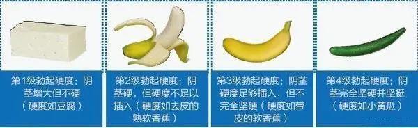 如何判断自己是否阳痿？男性请往这里看