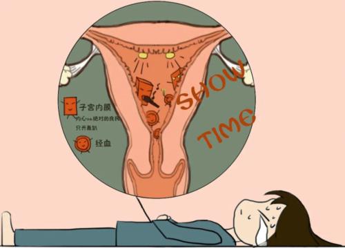 痛经就只能硬扛吗?多喝热水...