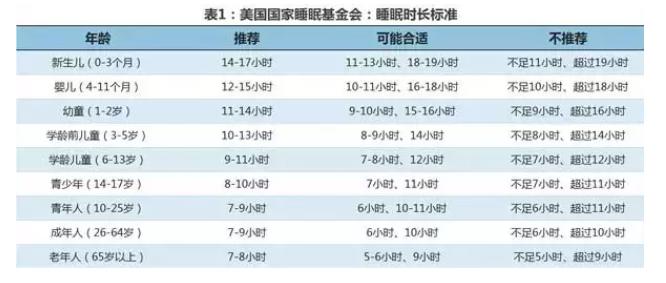 盲目早起不可取,有时它比熬夜还伤身