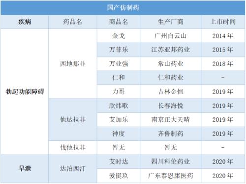 国产伟哥都有哪些品牌,效果怎么样?