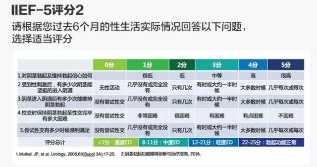 伟哥对身体有害吗?普通人可以吃伟哥助勃吗?