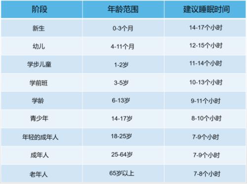 长期熬夜到12点才睡,会影响我们的性能力吗