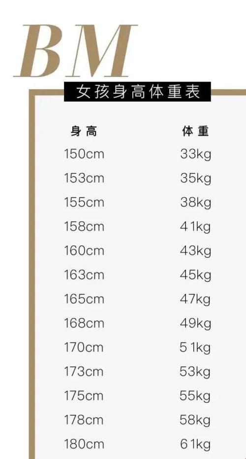 女性bmi指数标准表曝光,病态审美有多可怕