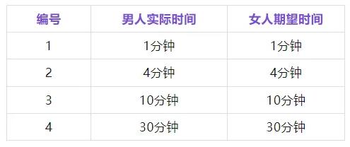 总感觉性生活时间短？「错配理论」了解一下​