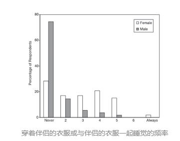 恋爱后就喜欢闻他的衣服，是变态吗