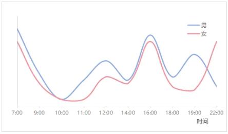 为什么想要的时候，TA却没有兴致……
