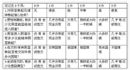 男人雄不起是怎么回事？如何改善丁丁勃起硬度