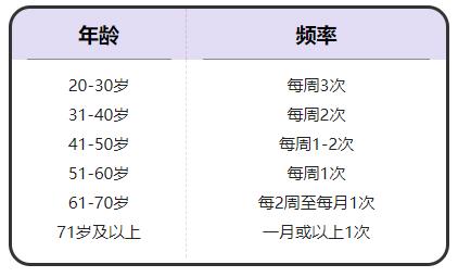 一月性生活少于几次算性冷淡