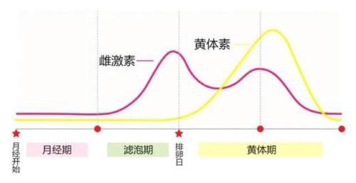 女生的白带到底有多重要?今天悄悄告诉你