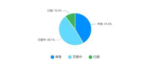 女生胸的大小到底重不重要?男生理想女友胸围调查报告