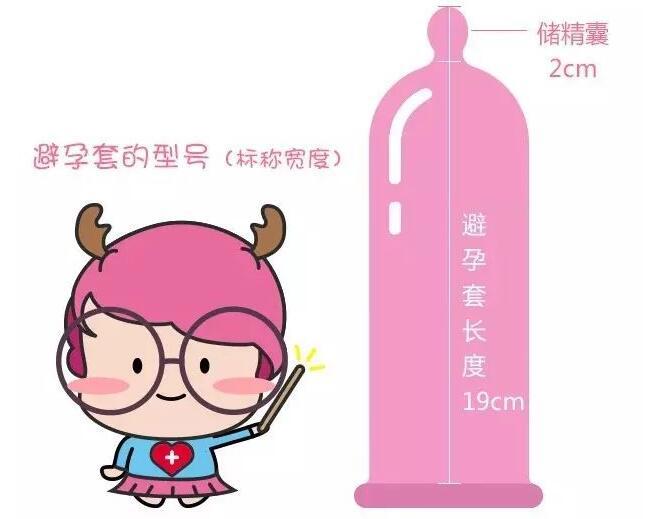 安全套的正确使用方法,这份实操说明男女必看!