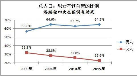 女生自慰,对身体有什么影响吗