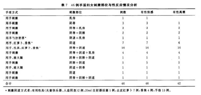 女生自慰,对身体有什么影响吗