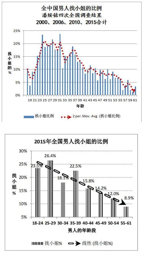 所谓的大保健是什么意思 大保健一般有些什么项目