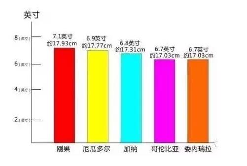 有靠谱的办法让丁丁增大增粗吗