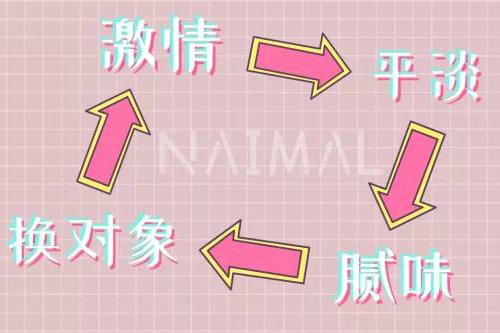 情侣之间怎么才能保持新鲜感