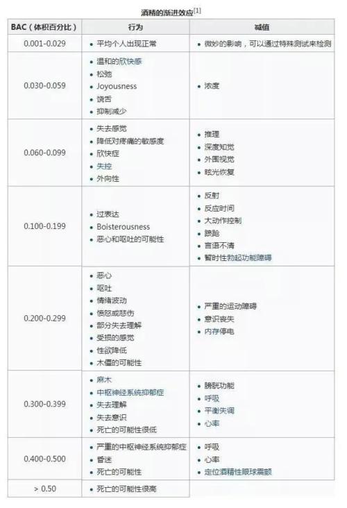 酒后乱性的男人真的能硬吗