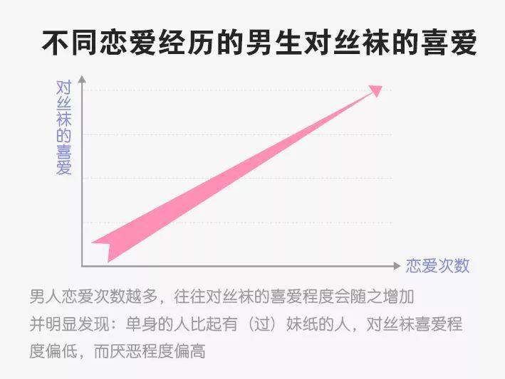 春风十里不如丝袜1米哪种颜色让男友最无法抗拒