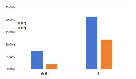 你有没有想过一些不可描述的事情……
