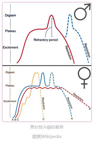 事后别着急睡！收下这份「后戏指南」...