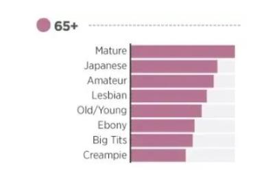 情趣不设限！这些老年人比年轻人还会玩