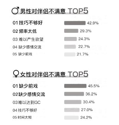 你的性生活和谐吗?进来测测