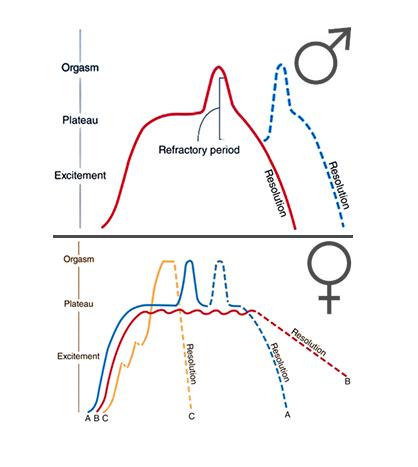 性生活中后戏很重要？后戏怎么做