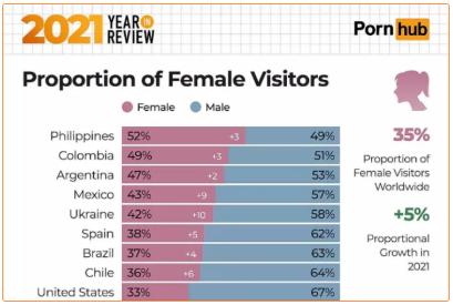 女生最爱看的小电影为什么是百合片