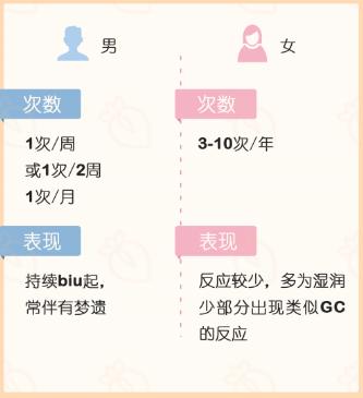 最近总做色色的春梦怎么办