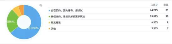 女性玩具销量猛增，是女性更有欲望了吗