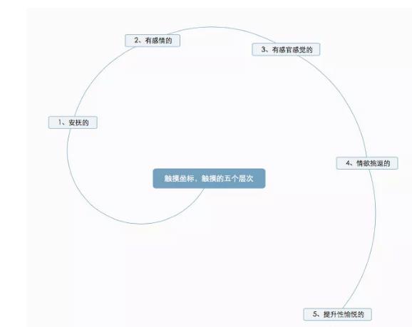今天的男人,上床的压力是巨大的