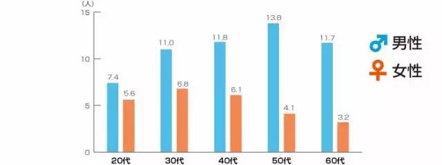 性开放的日本为什么艾滋病却那么少