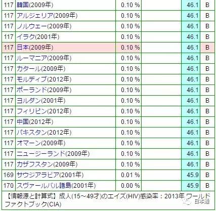 性开放的日本为什么艾滋病却那么少