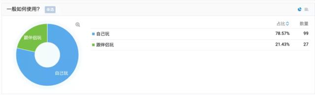 我问了100个女孩，用情趣玩具是什么体验