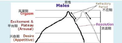 懂延迟满足的男生,才是真的会玩!