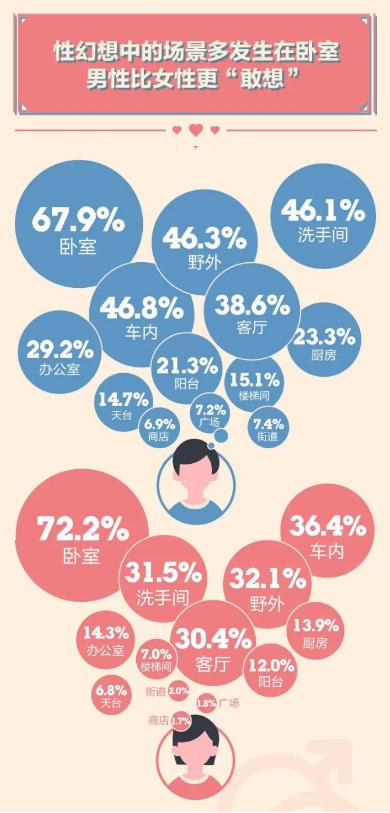 男人和女人的性幻想有什么区别