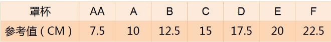 如何区分ABCD等罩杯？一分钟教你看懂罩杯尺码