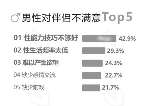 你最想的性爱环境是哪里?车里or户外