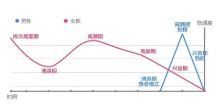 几大性爱常见误区，可别再踩坑了