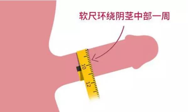 避孕套是不是越薄越好用？“快枪手”别用太薄的安全套