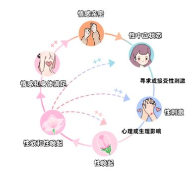 怎样让女生性愉悦？别再想当然啦…