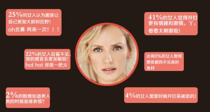 为什么女生啪啪时不喜欢开灯