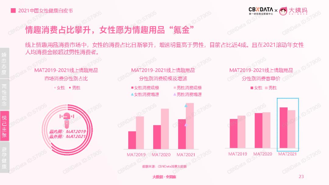 女人玩起情趣玩具有多开放？这个答案你们可能想不到. . .