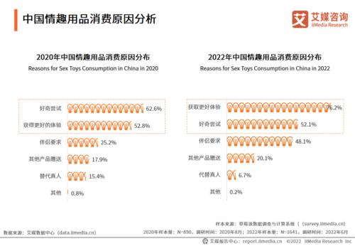 女人玩起情趣玩具有多开放？这个答案你们可能想不到. . .